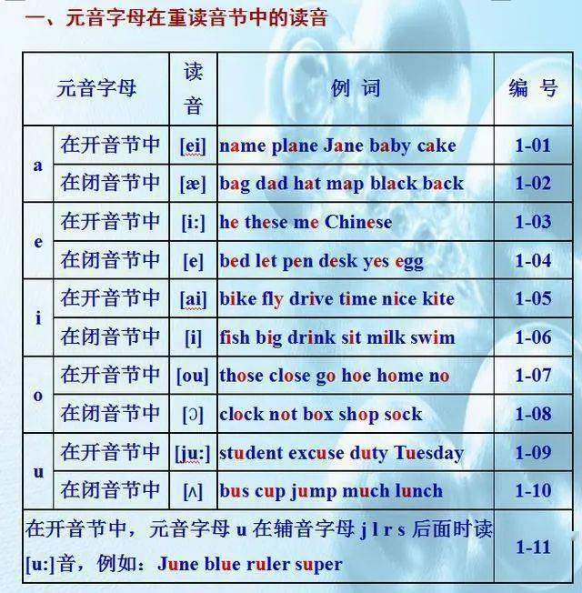 百科的英語是什么__百度百科發音