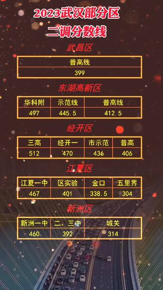 中專錄取需要分?jǐn)?shù)線嗎_錄取中專要多少分_去中專要多少分
