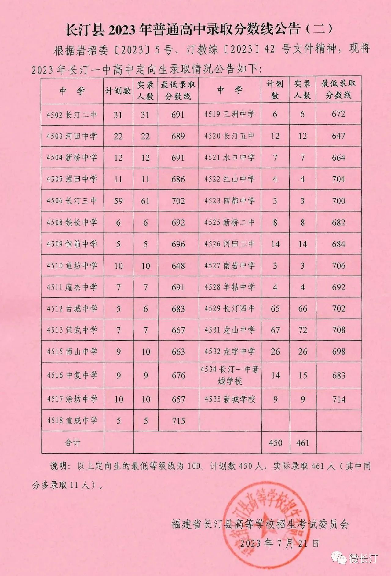 南充高中自主招生_南充高中自主招生考試試題_南充高中自主招生考試時間