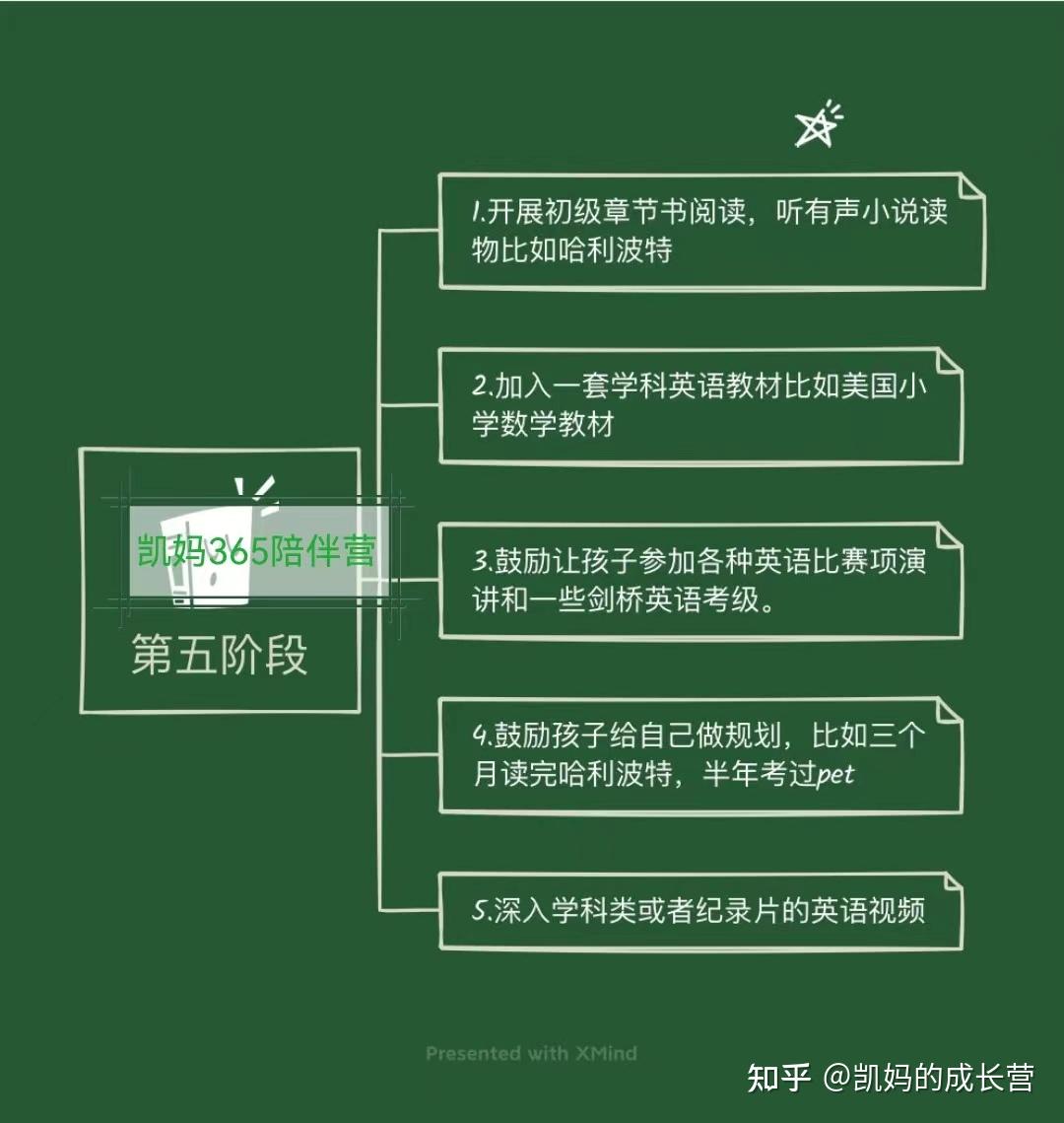 清華少兒英語怎么樣_清華少兒英語app免費下載_清華少兒英語培訓班怎么樣