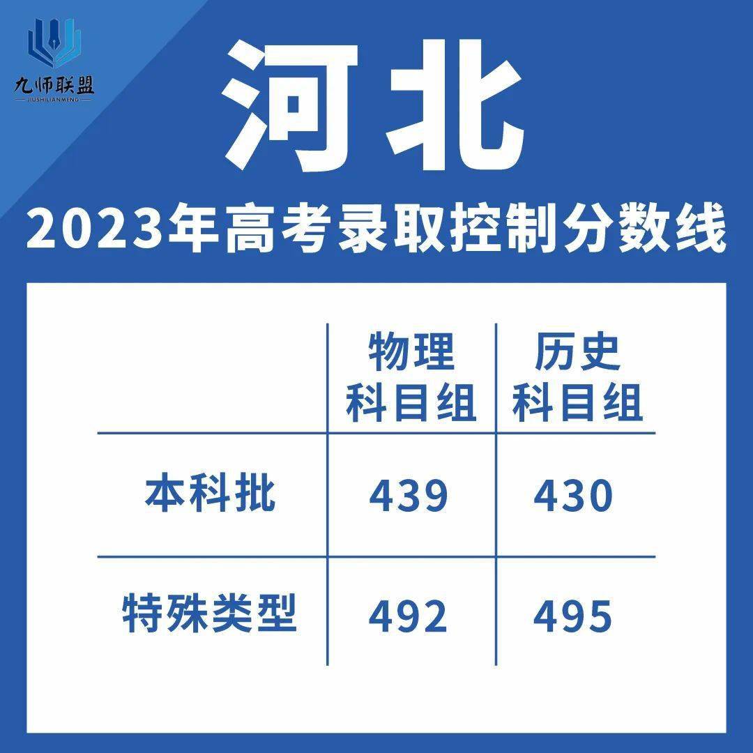 分數蘇州二本線大學有哪些_分數蘇州二本線大學排名_蘇州大學二本分數線