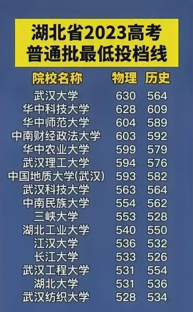 蘇州大學二本分數線_分數蘇州二本線大學排名_分數蘇州二本線大學有哪些
