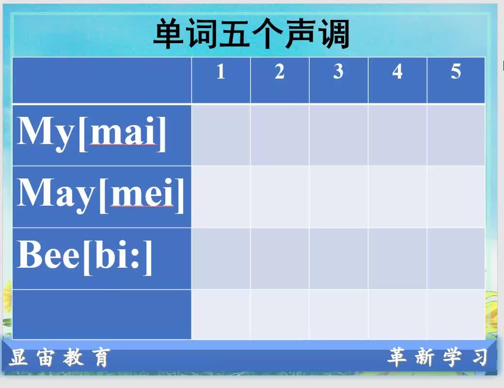 發(fā)音英語(yǔ)什么意思__發(fā)音是什么