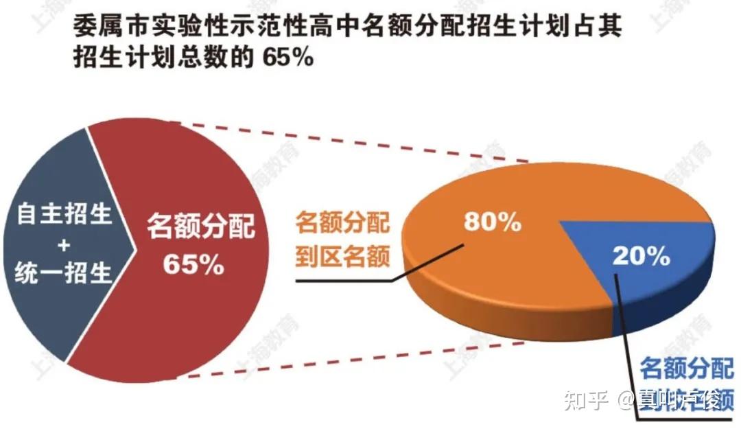 黃浦區招生辦_黃浦招生辦公室_黃浦區招生辦電話是多少
