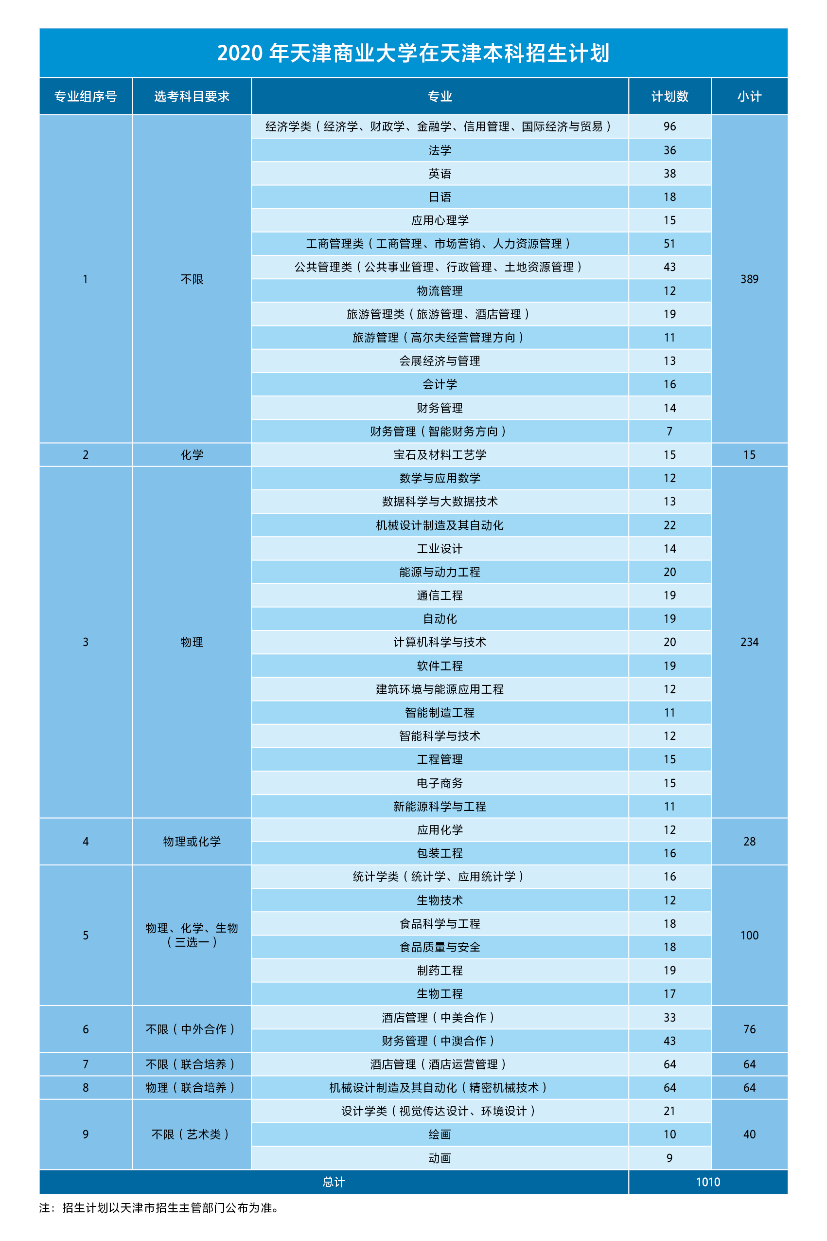 吉林工商學(xué)院新校區(qū)_吉林工商學(xué)院新校區(qū)_吉林工商學(xué)院新生在哪個(gè)校區(qū)