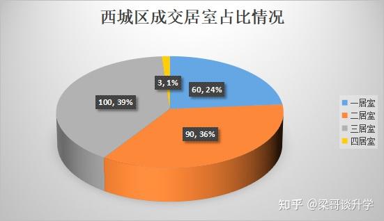 西城數字學校_西城數字學校空中課堂_西城數字學校官網入口