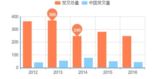 新浪院校庫_新浪院校數據庫_新浪高校信息庫查