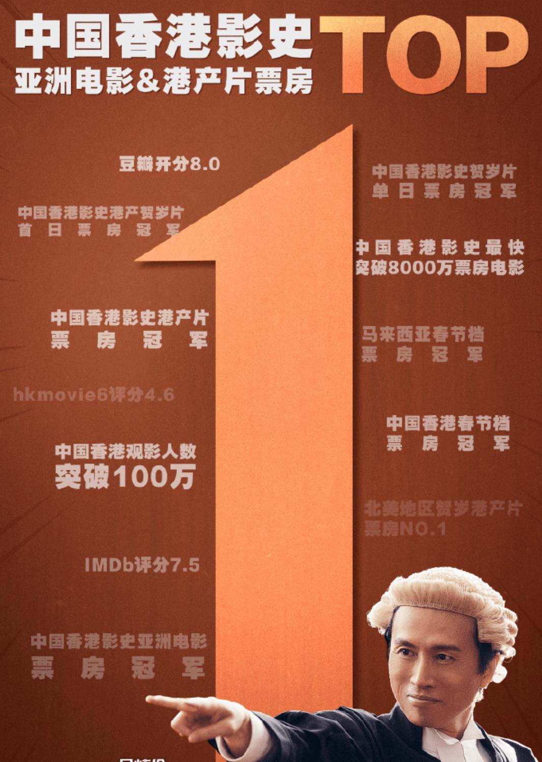 _電影差評榜_上映電影評價