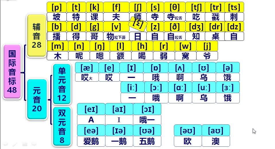 _發(fā)音讀音的英文翻譯_發(fā)音英語意思
