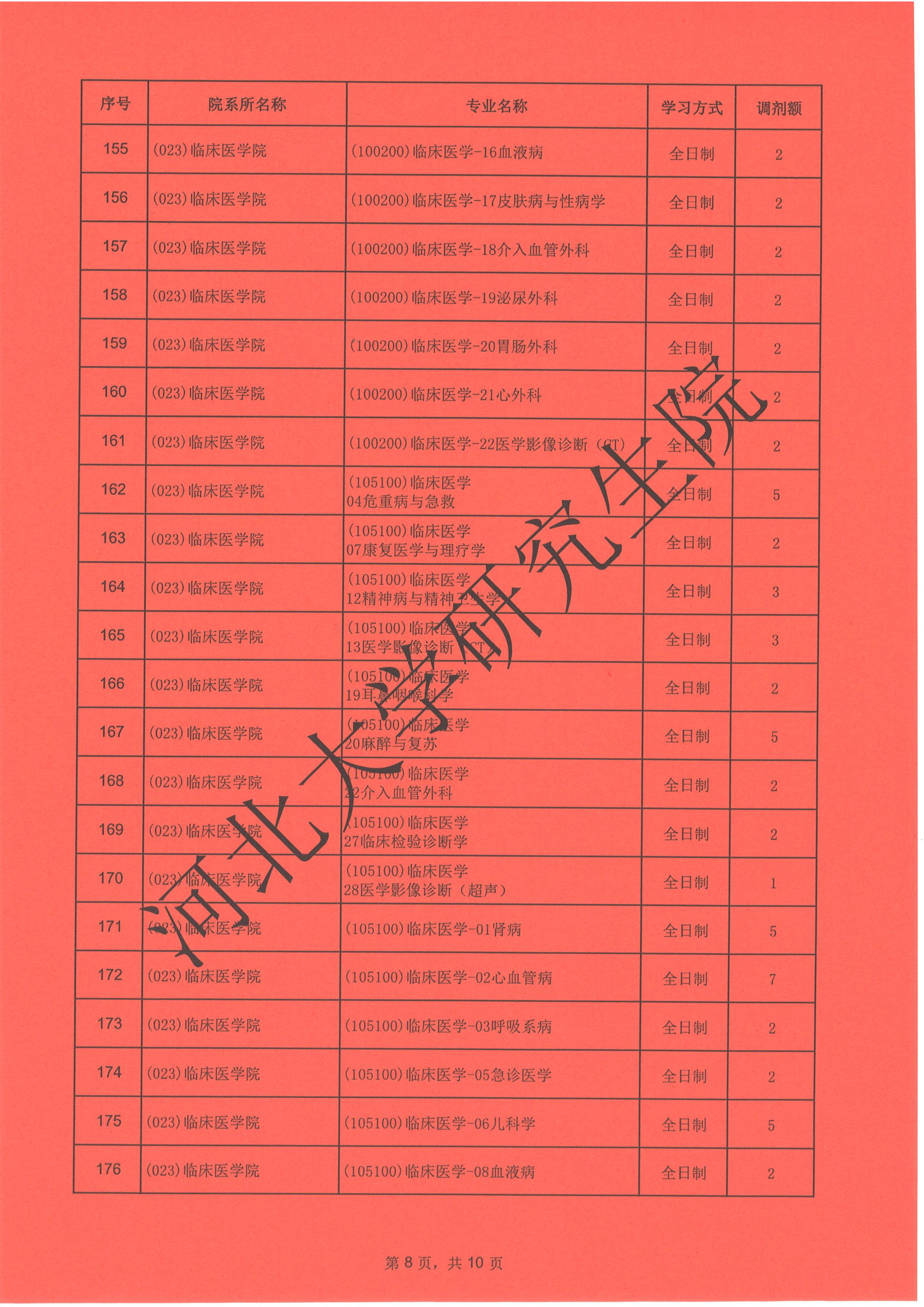 南昌醫(yī)學(xué)院碩士點(diǎn)_南昌醫(yī)學(xué)院研究生官網(wǎng)_南昌大學(xué)研究生院醫(yī)學(xué)部