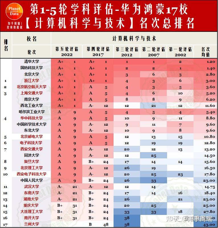 廣州醫藥類大學有哪些_廣州醫藥大學是幾本_廣州中醫藥大學3a