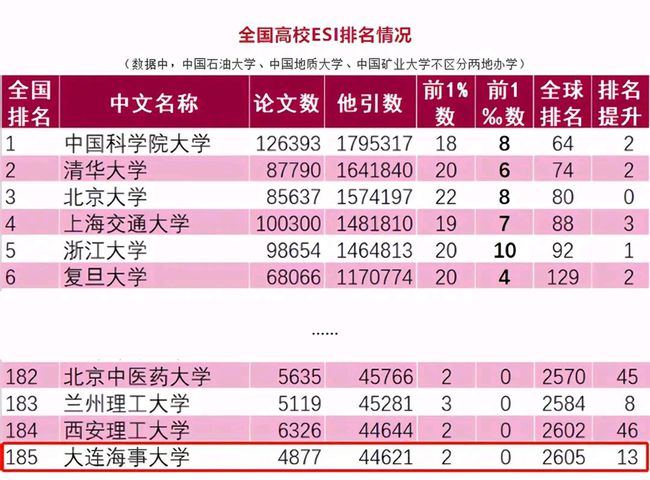 廣州醫藥大學是幾本_廣州中醫藥大學3a_廣州醫藥類大學有哪些