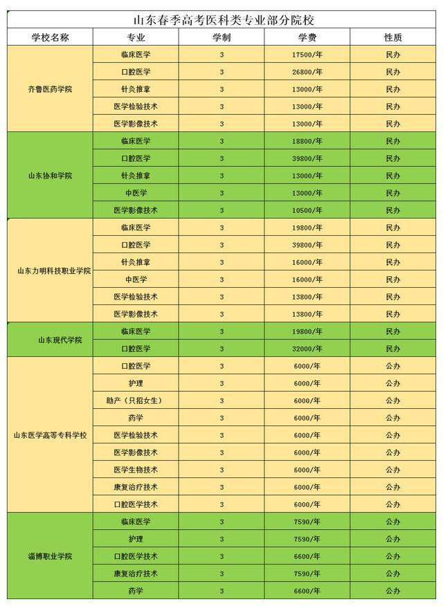 山東協(xié)和學(xué)院收費標(biāo)準(zhǔn)_山東協(xié)和學(xué)院學(xué)院學(xué)費多少_山東協(xié)和學(xué)院學(xué)費多少