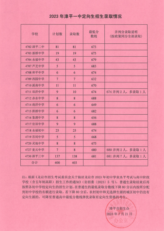 江蘇高考分數(shù)段人數(shù)和累計人數(shù)_江蘇高考670分及以上101人_江蘇高考分科人數(shù)