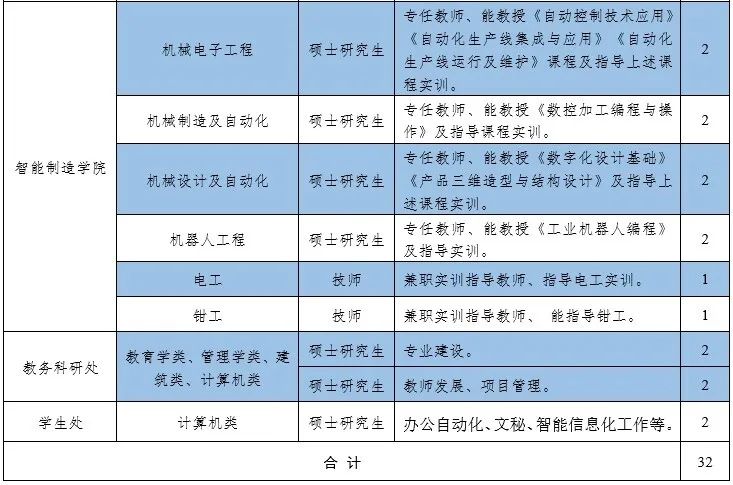 新鄉職業技術學院辦公系統_新鄉職業技術學院學工系統_新鄉職業技術學院系統管理