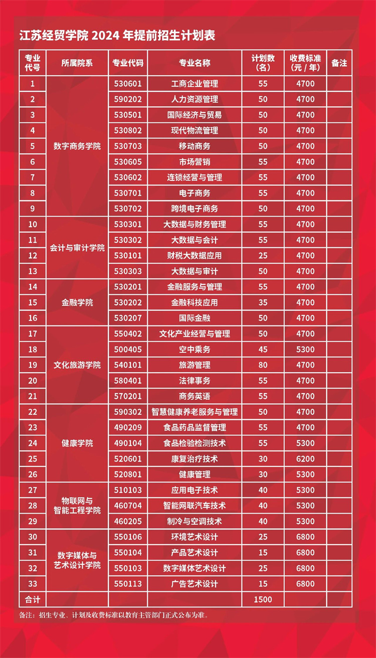 揚州外國語學校入學條件_揚州外國語學校小學怎么樣_揚州大學校外查分