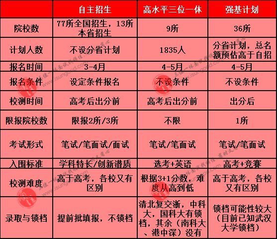 西北工業大學自主招生條件_西北工業大學自主招生_西北招生自主工業大學有哪些