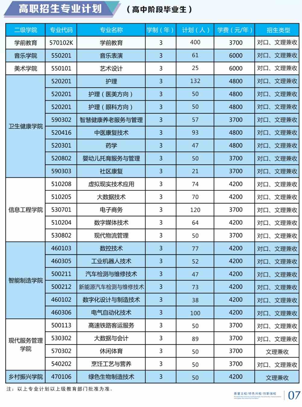 浙江工業(yè)大學轉專業(yè)細則_浙江工業(yè)大學之江學院轉設_浙江工業(yè)之江學院轉設