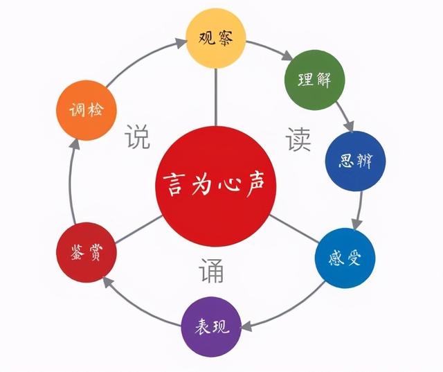 complain的用法_用法的英文_用法compare