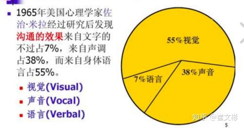 初中英語(yǔ)聽(tīng)力答題技巧_初中聽(tīng)力常見(jiàn)答語(yǔ)_
