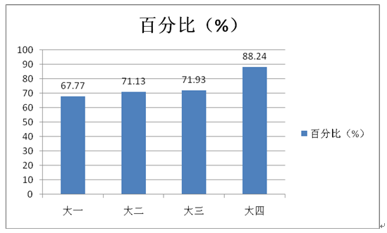 紙質(zhì)成績報告單選電子的嗎__紙質(zhì)成績報告單有用嗎