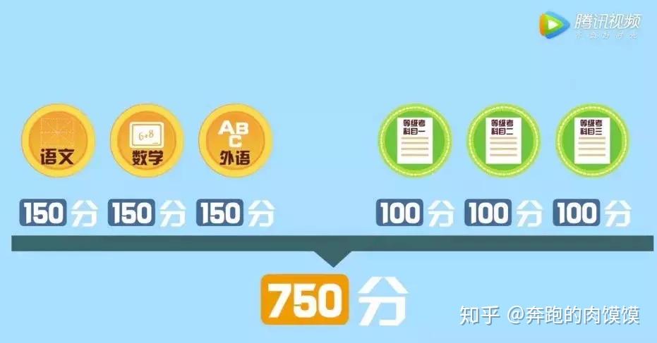 高中英語聽力高頻場景__高考英語聽力場景分類高頻詞匯