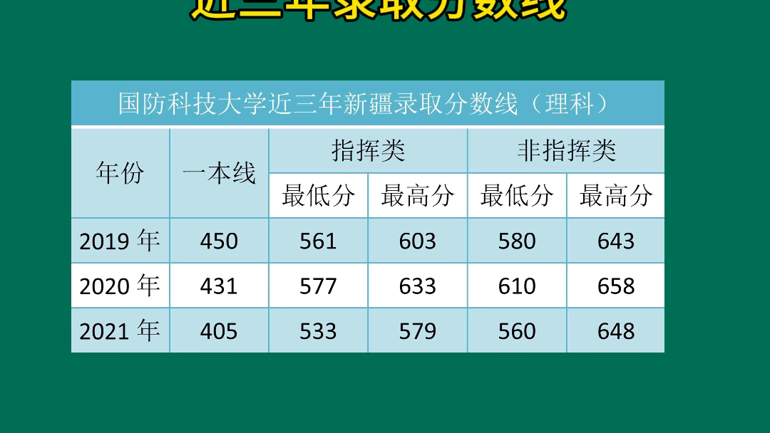國防科技分數線大學2024_國防科技的分數線_國防科技大學分數線2024