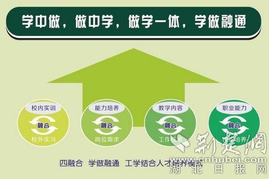 邯鄲學歷_邯鄲市大專院校_邯鄲大學畢業(yè)證