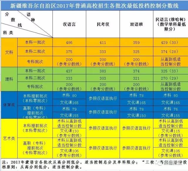 衛校多少分能錄取2023_2021年衛校多少分能錄取_衛校有沒有分數線