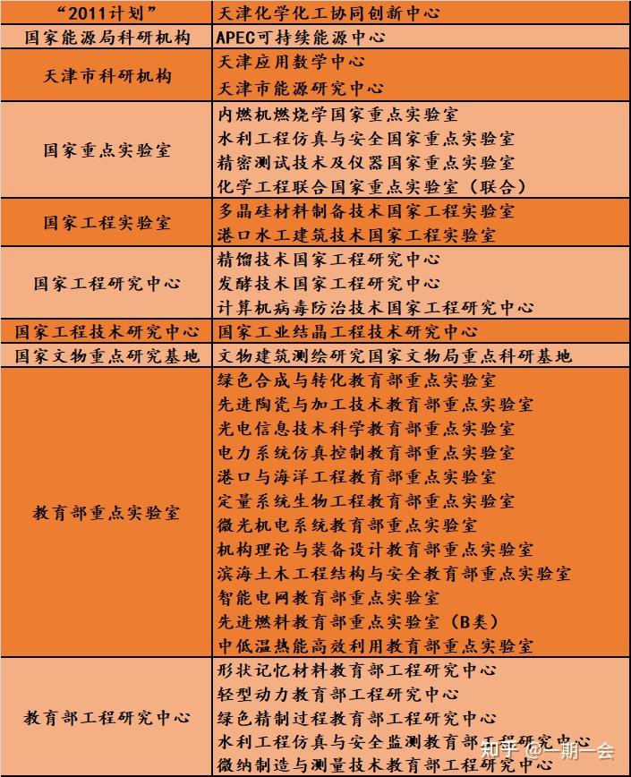 西北大學大專院校_西北大學專科_西北大學有?？茖W歷嗎