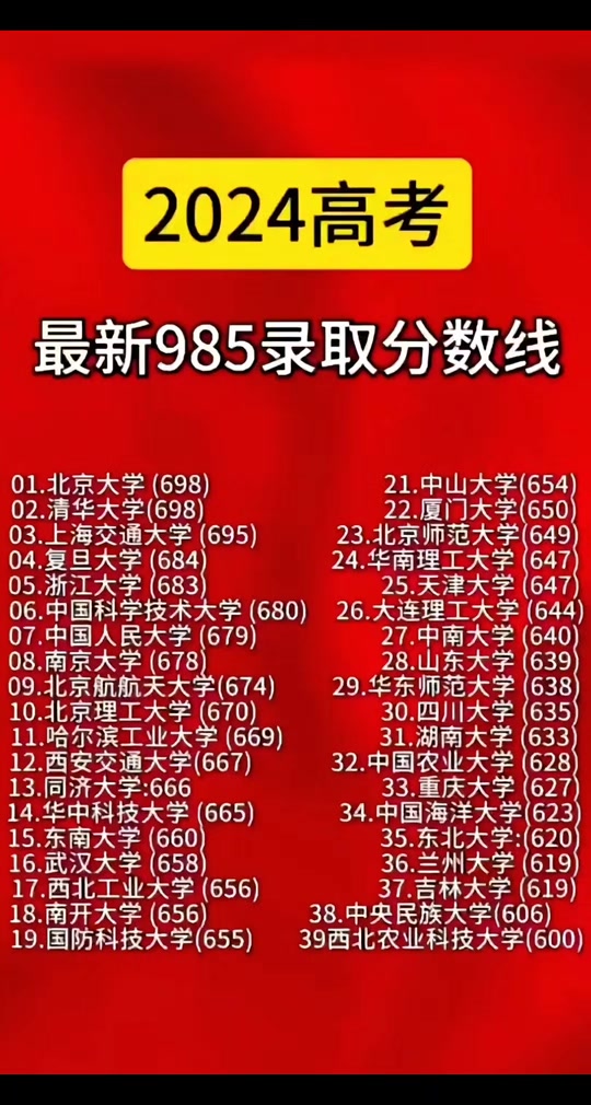 入口高考查詢成績小程序_小高考查詢成績?nèi)肟赺高考成績查詢小程序