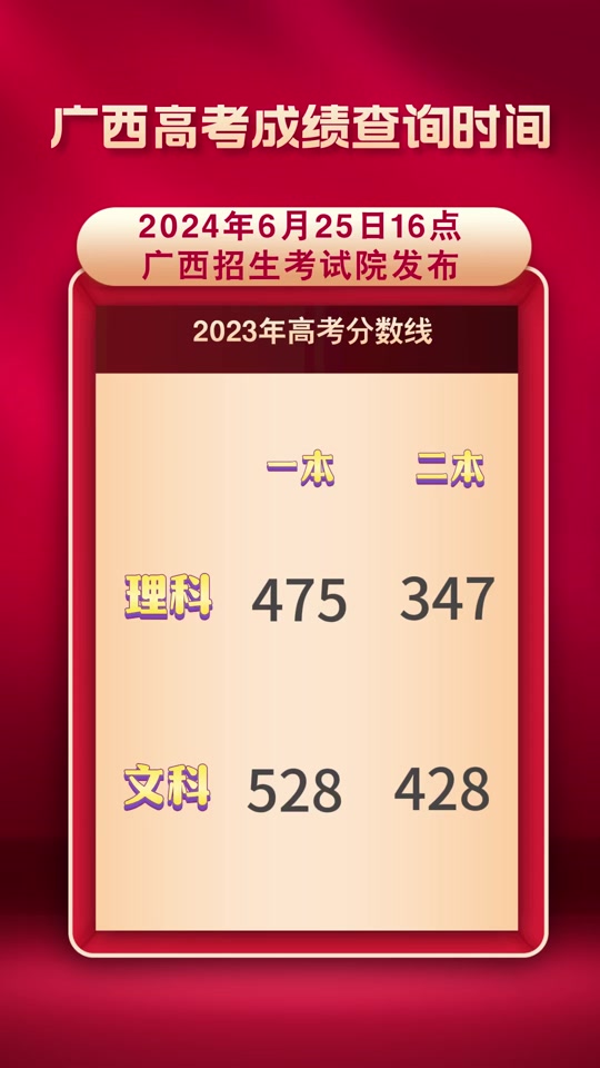 高考成績查詢小程序_小高考查詢成績?nèi)肟赺入口高考查詢成績小程序