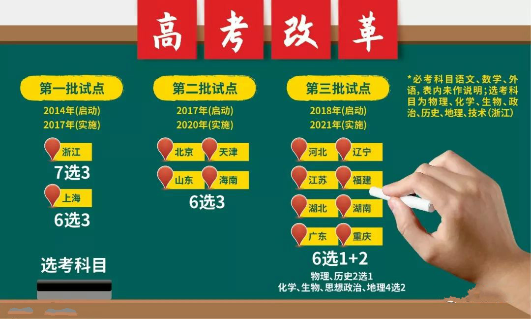 江西高考政策解讀_江西高考政策_(dá)江西高考政策2024