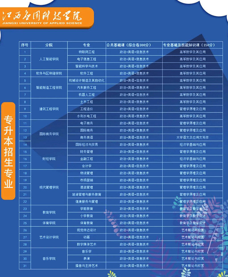 江西科技師范學(xué)院專科_江西師范科技大學(xué)專科_江西科技師范學(xué)院專科專業(yè)