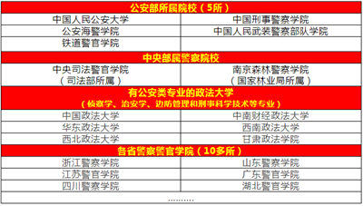 前十警校_警校排名第一_警校排名