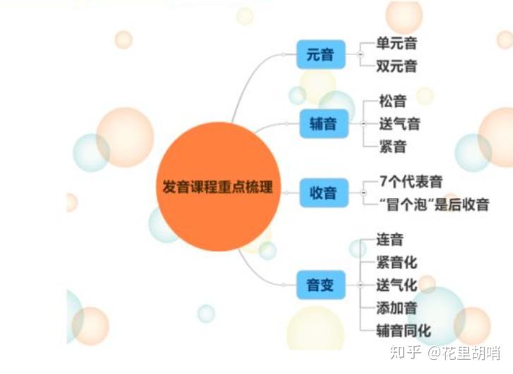 韓語入門從零開始學韓語怎么學_原來韓語這樣學最有效_快速學習韓語