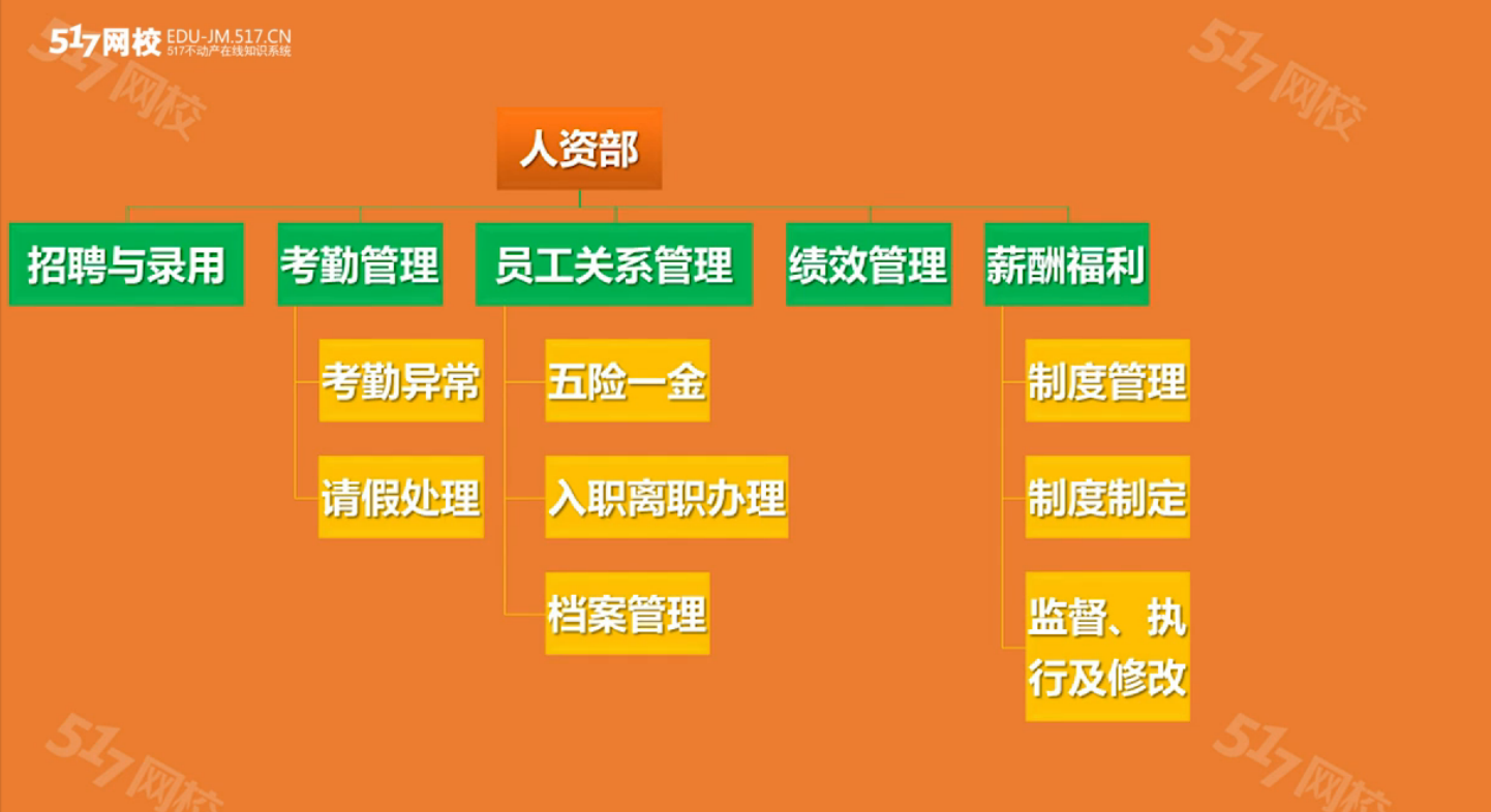 教科體局有哪些部門_科區(qū)教體局查分_科區(qū)教體局成績查詢
