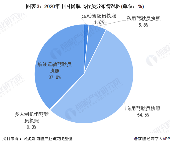 培訓民航英語的軟件_培訓民航英語怎么說_民航英語培訓