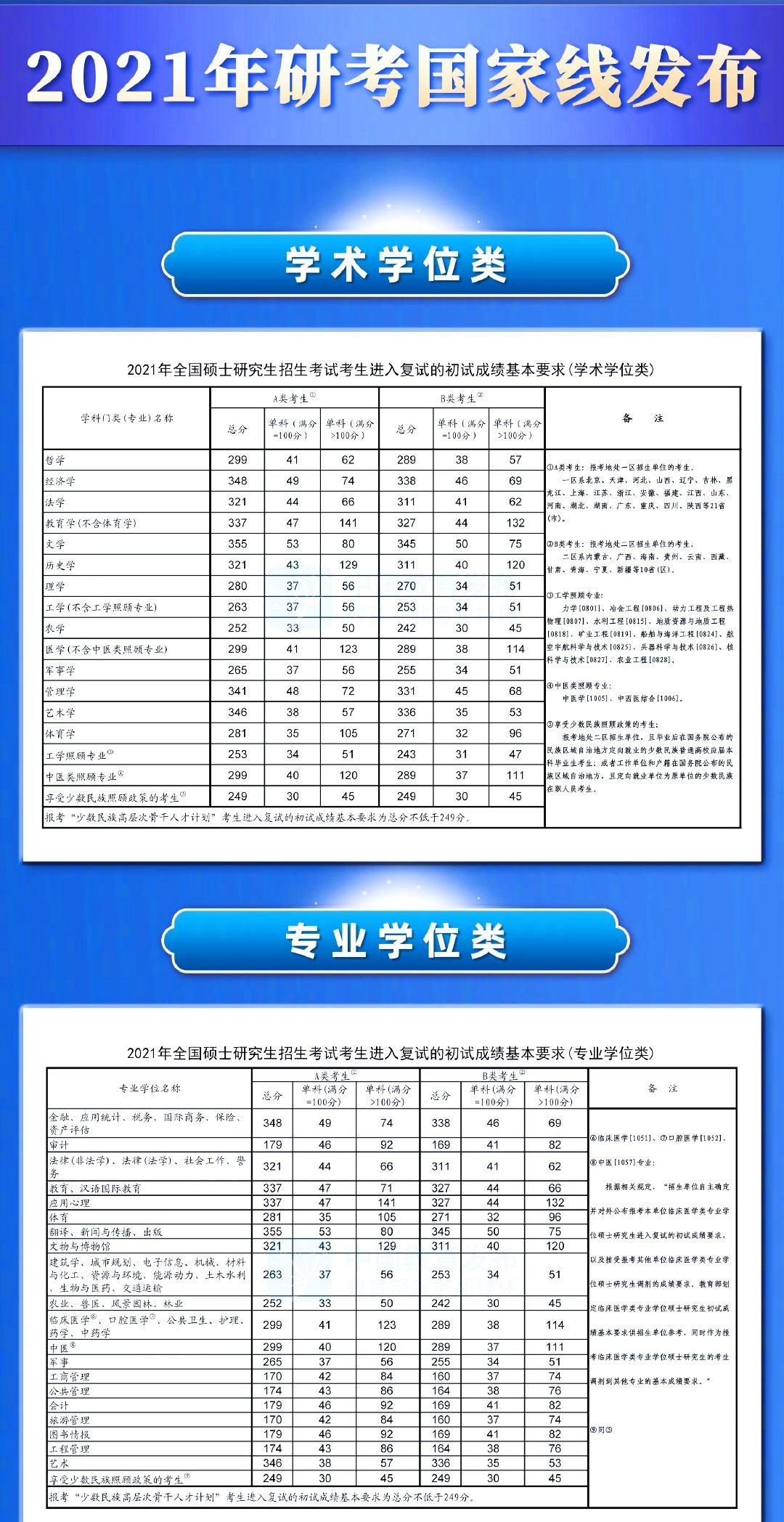 南京師范大學最低錄取分數線_南京師范大學錄取分數線2021_南京師范大學全國分數線