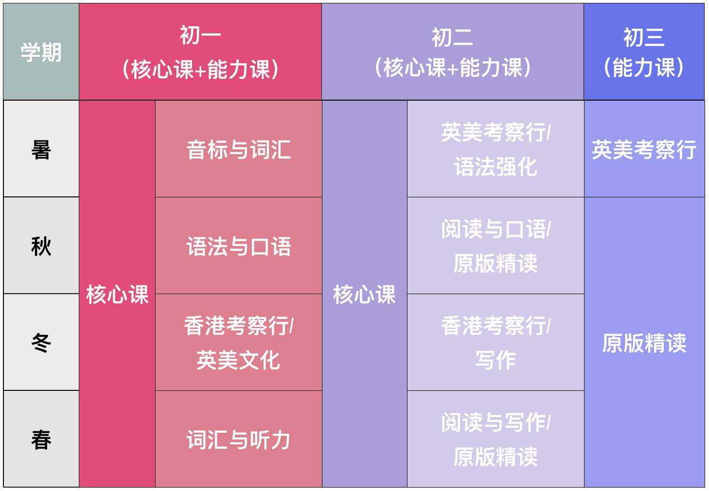 的英語說_你也一樣英語怎么說_用英語用英語怎么說