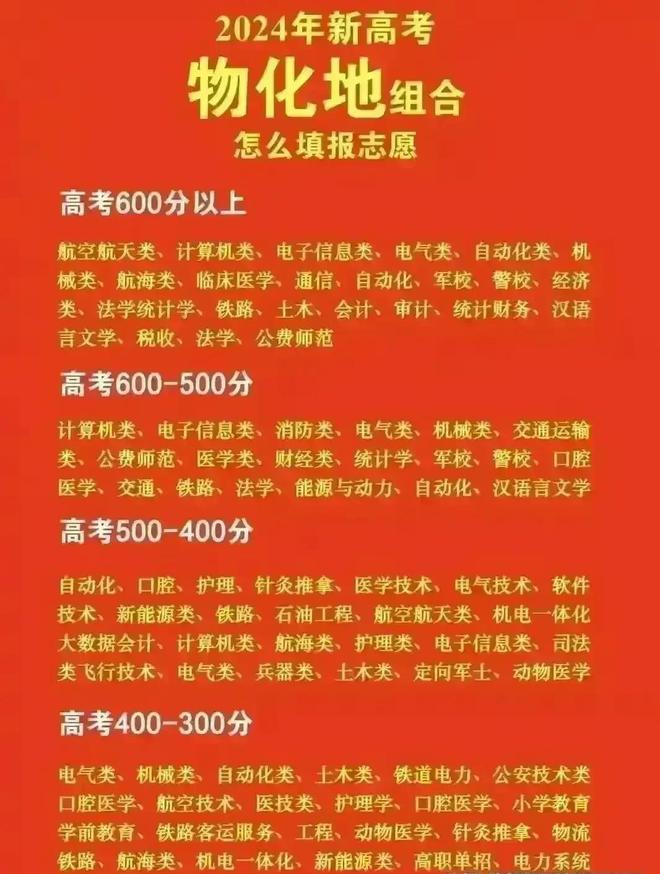 陜西2024高考分數(shù)線_2024年陜西高考分數(shù)線_陜西高考分數(shù)線2o21年