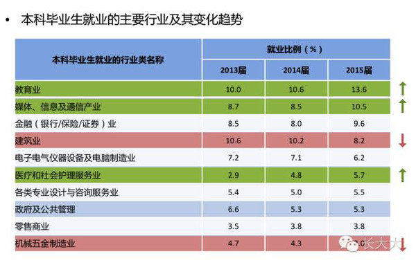 2024年熱門專業_熱門專業年度排名_2o21年熱門專業