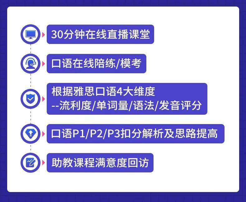上海英語口語學(xué)校_上海英語口音_上海英文口語班