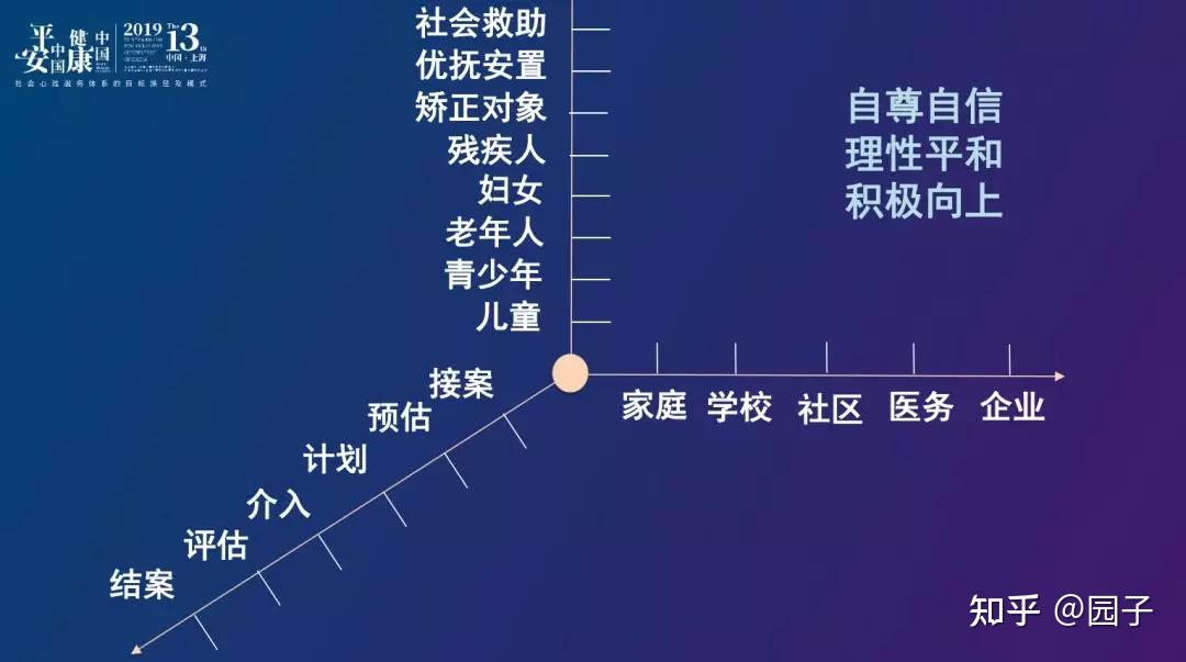 社會(huì)工作專業(yè)的自我介紹_怎么介紹社會(huì)工作專業(yè)_社會(huì)工作專業(yè)介紹