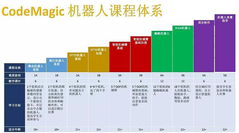 教育北京怎么寫_北京k12教育_教育北京英文