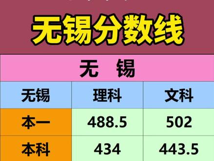 江蘇高考高分屏蔽_江蘇高考最高分_江蘇高考高分數