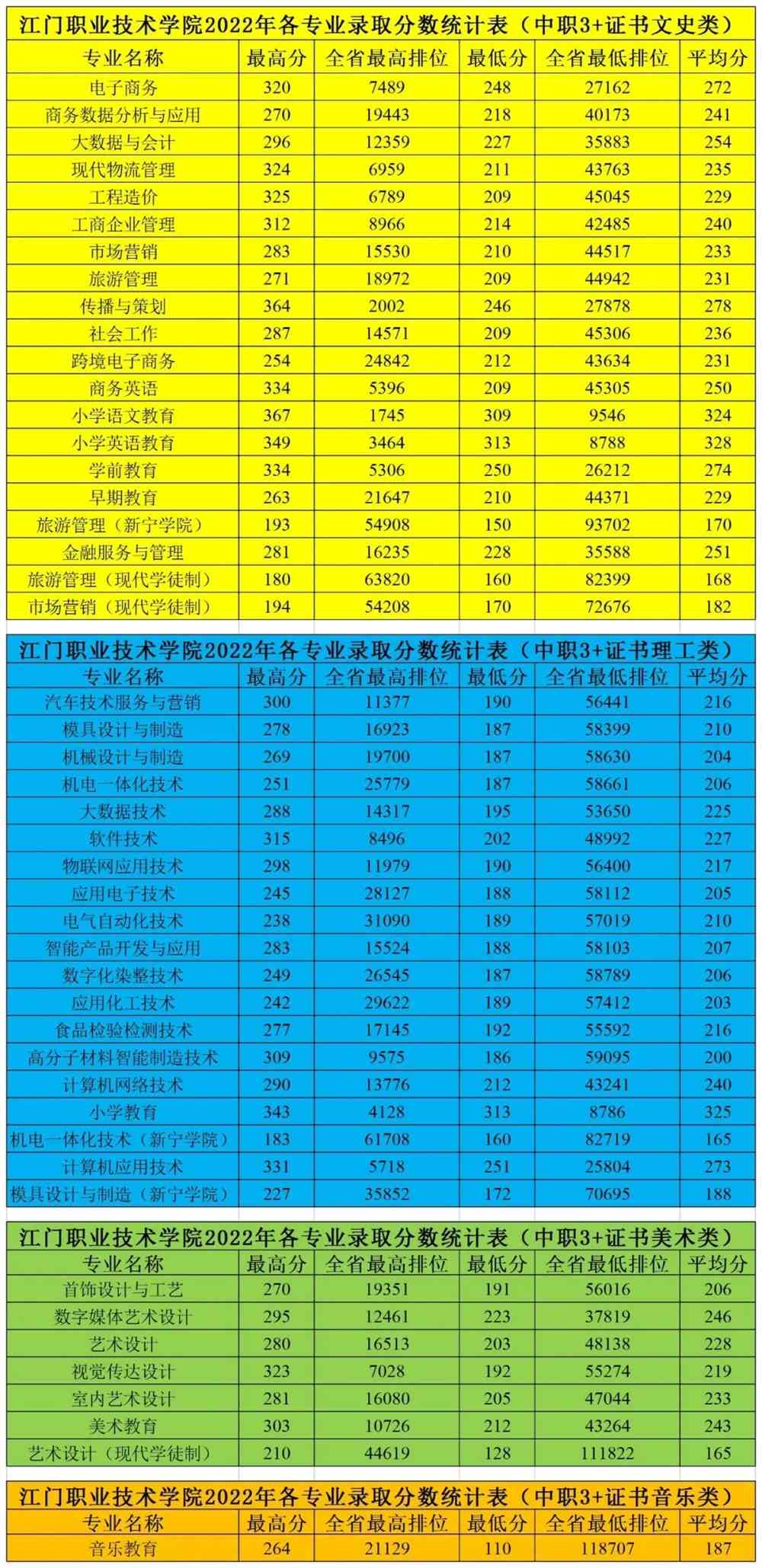 蘇州衛校高考2020分數線_蘇州衛生學校分數線_蘇州衛校分數線