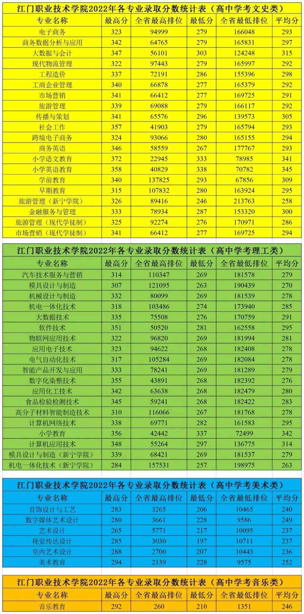 蘇州衛校高考2020分數線_蘇州衛生學校分數線_蘇州衛校分數線