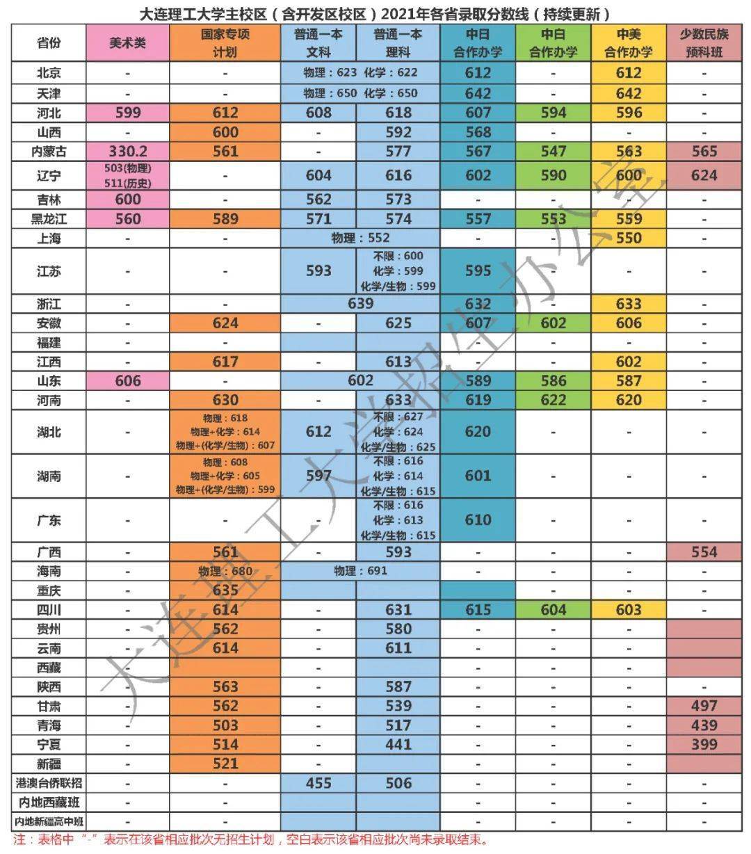 臨沂師范學院分數線_臨沂師范2020最低分數線_臨沂師范學院的分數線2020