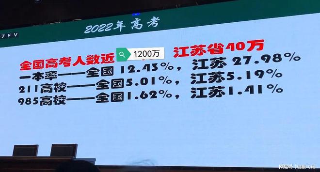 江蘇21年狀元_2023江蘇高考狀元_江蘇2021高考狀元出自哪里